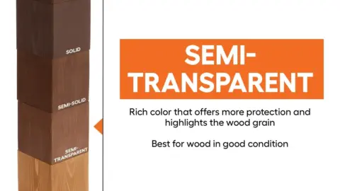 Cabot Tintable Neutral Base Semi-transparent Exterior Wood Stain and